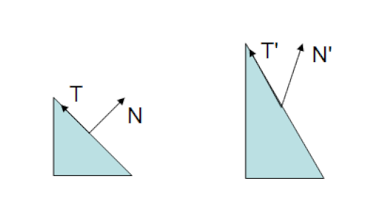错误的法线变换