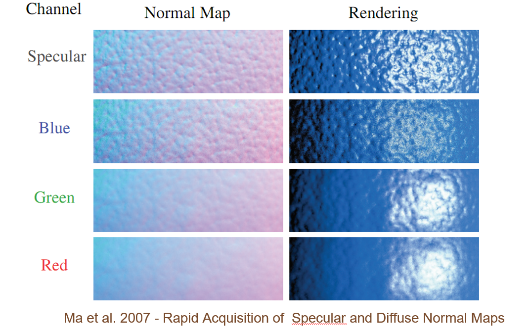 散射与法线的关系